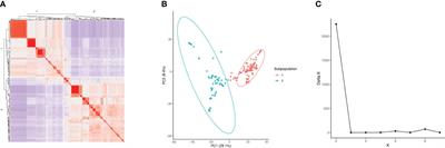 Novel genetic resources associated with sucrose and stachyose content through genome-wide association study in soybean (Glycine max (L.) Merr.)